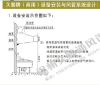 Ʒѡ3-˳ƣãһʽ̻װϵͳ